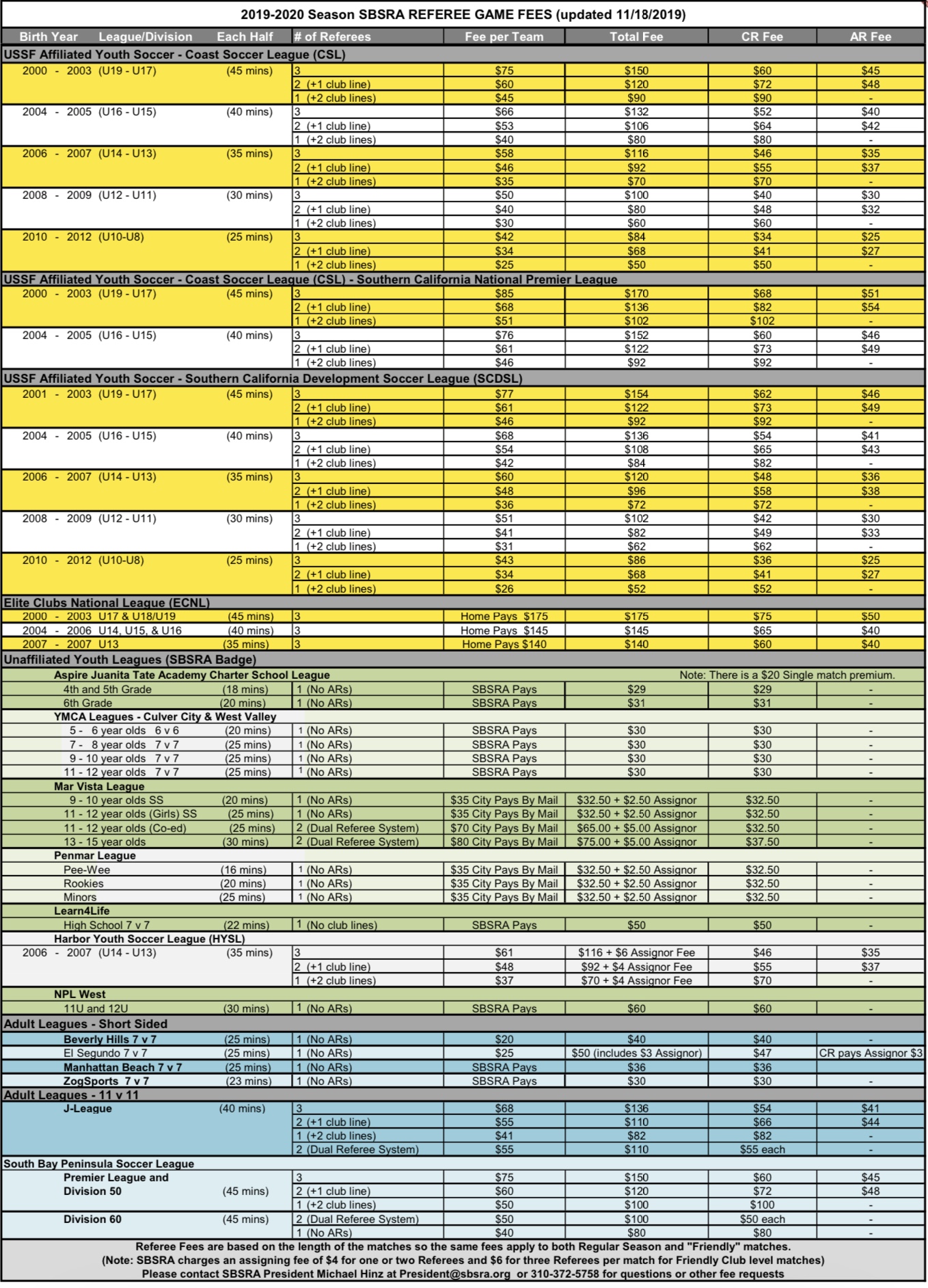 South Bay Soccer Referee Association Game Fees