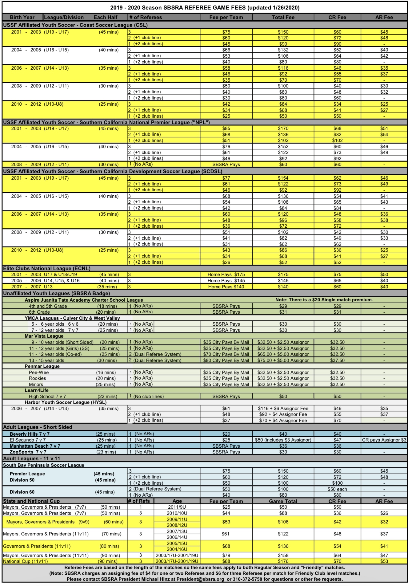 South Bay Soccer Referee Association Game Fees