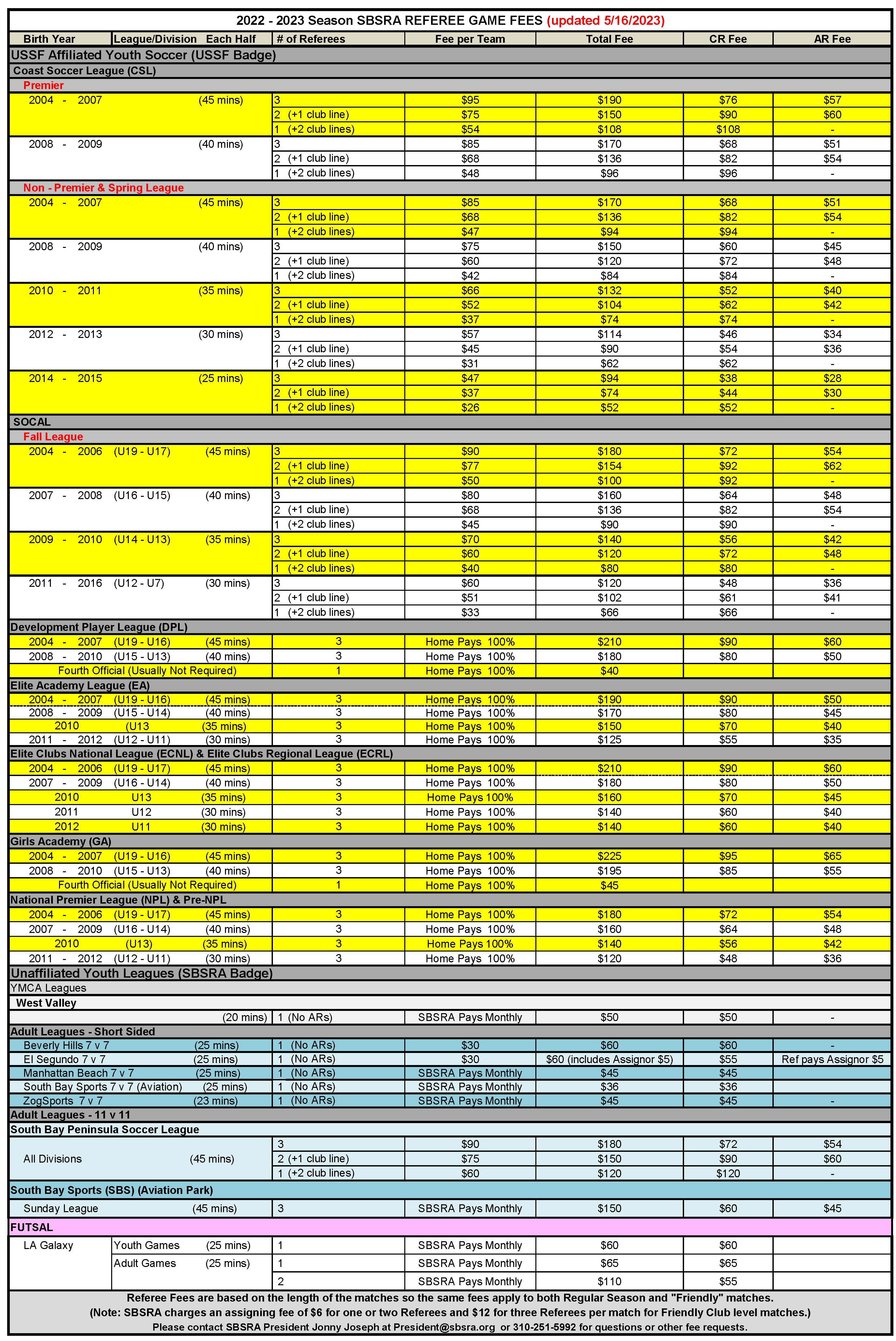 South Bay Soccer Referee Association Game Fees