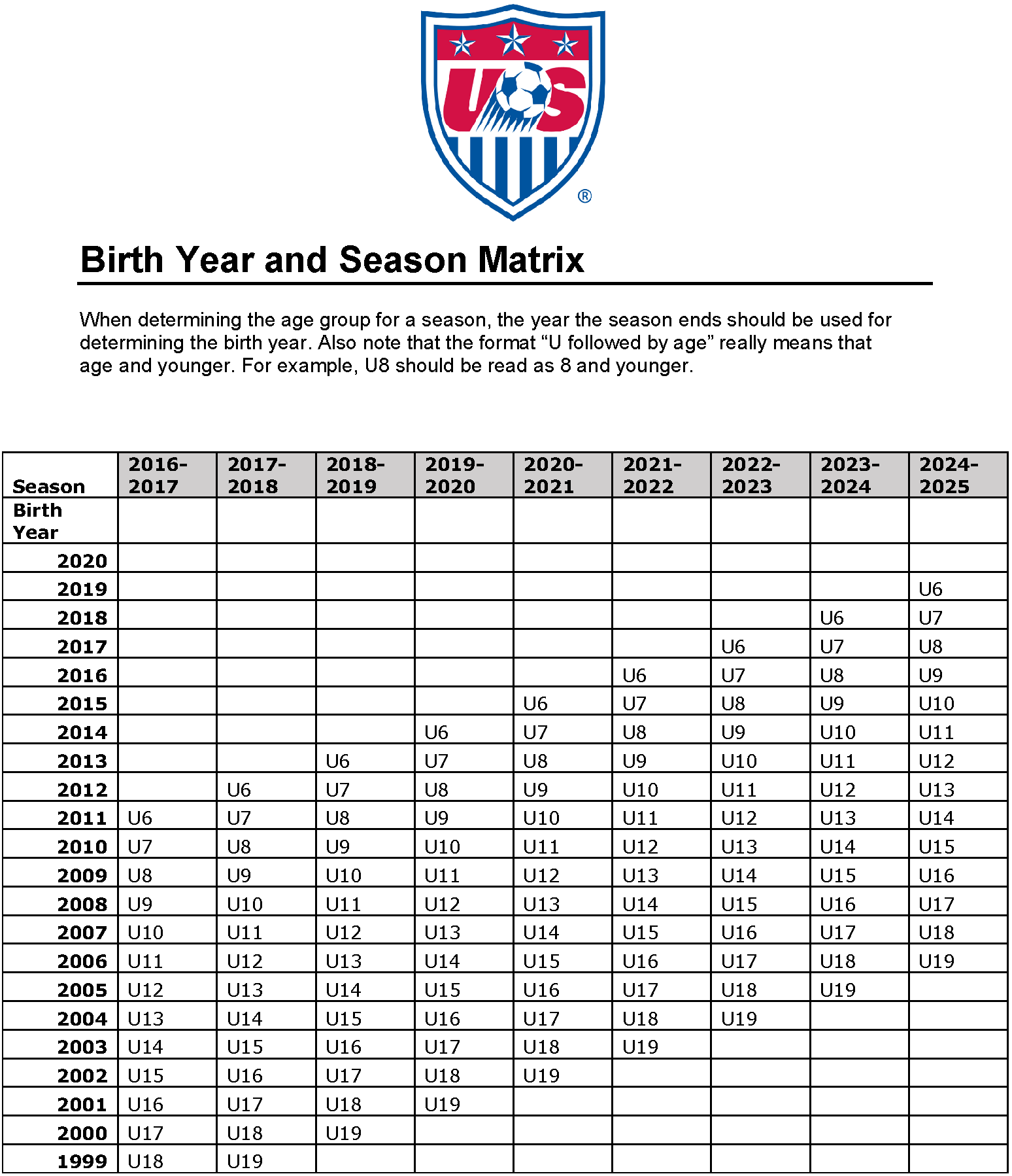 US_Soccer_Birth_Year_and_Season_Matrix